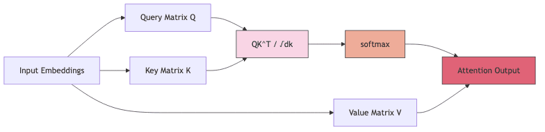 graph diagram