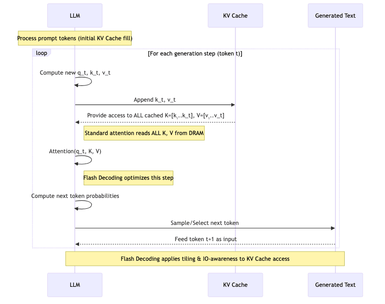 sequenceDiagram diagram