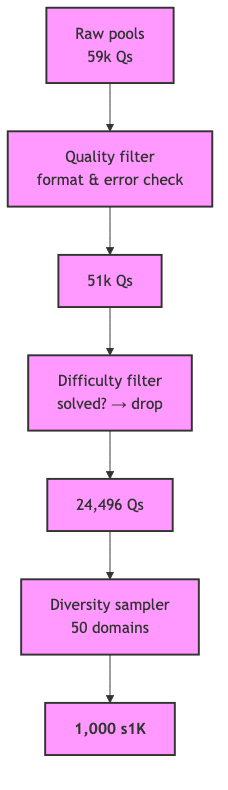 flowchart diagram