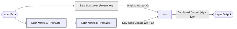 flowchart diagram