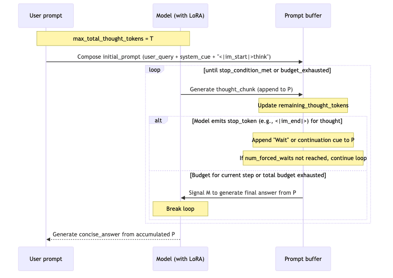 sequenceDiagram diagram