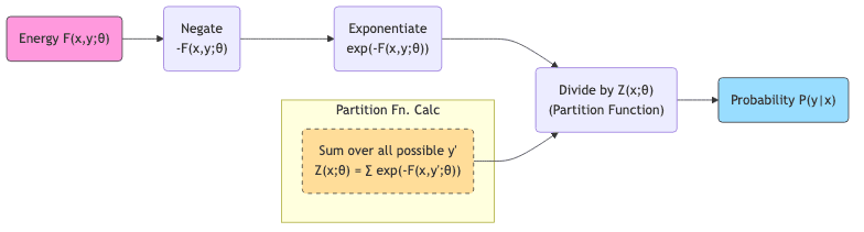 Partition Fn. Calc