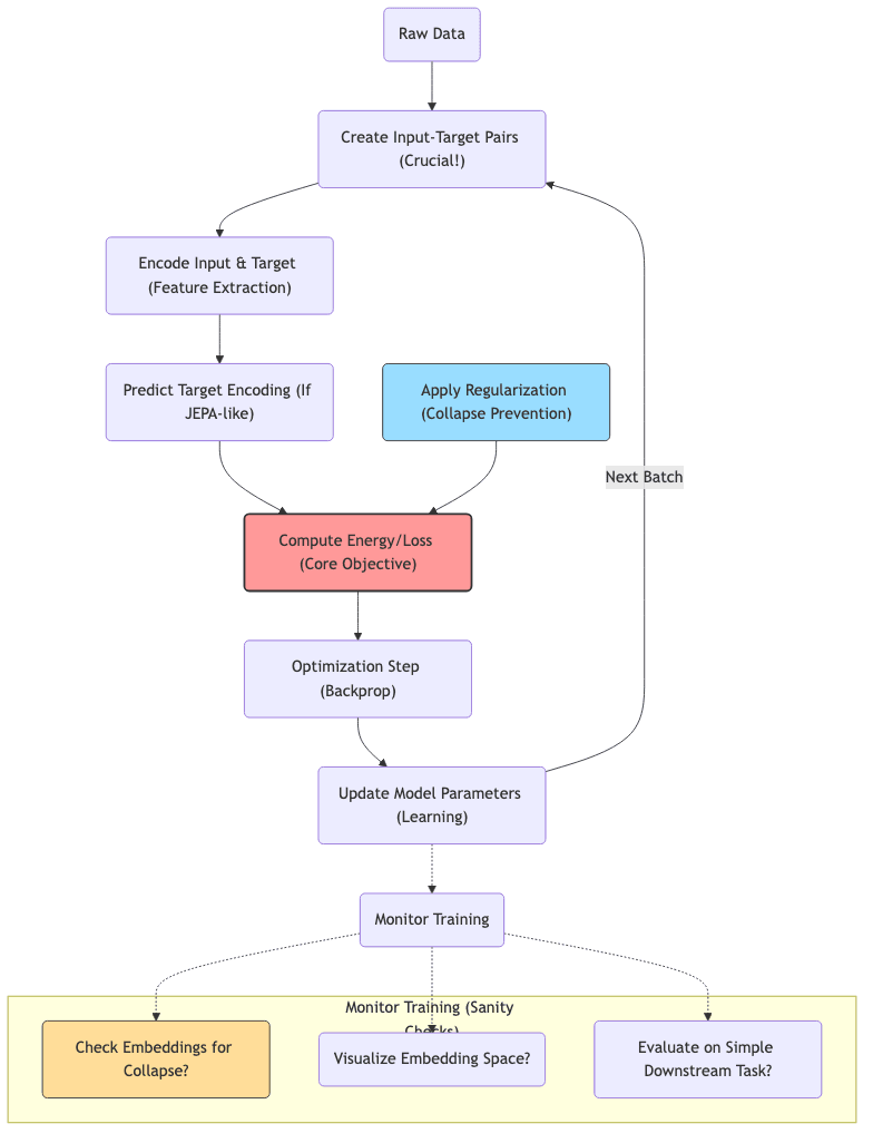 Monitor Training (Sanity Checks)