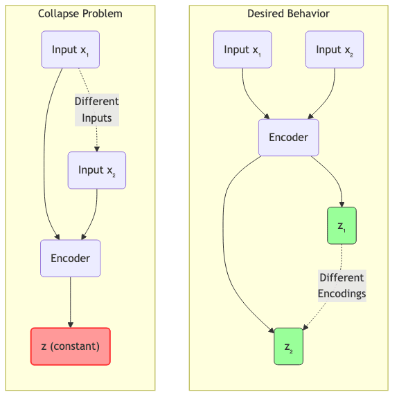 Desired Behavior