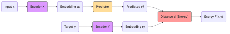 graph diagram
