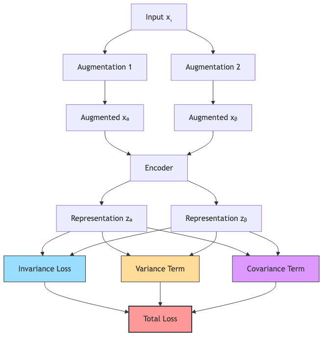 graph diagram