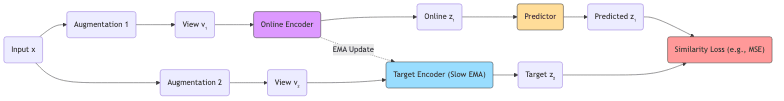 graph diagram
