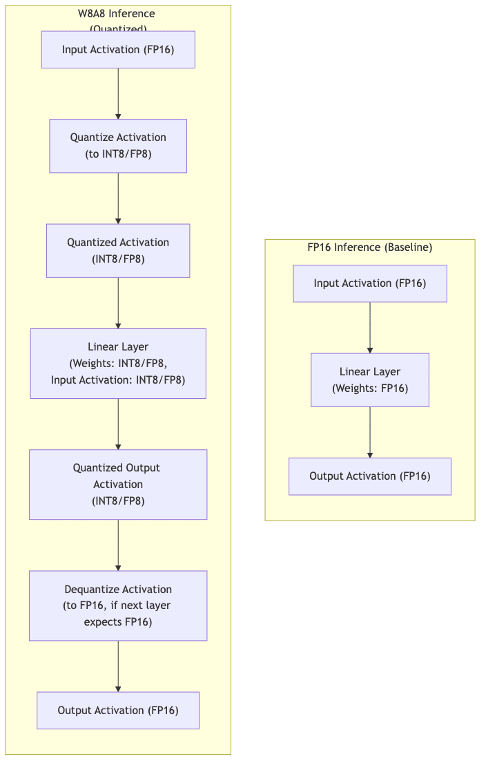 FP16 Inference (Baseline)