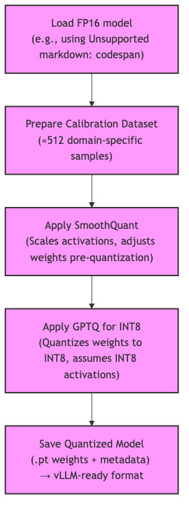 graph diagram