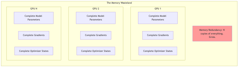 The Memory Wasteland