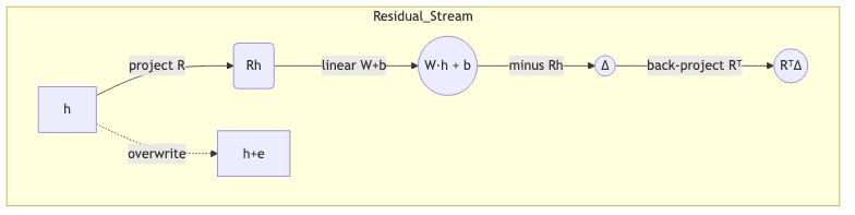 Residual_Stream