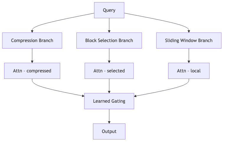 flowchart diagram