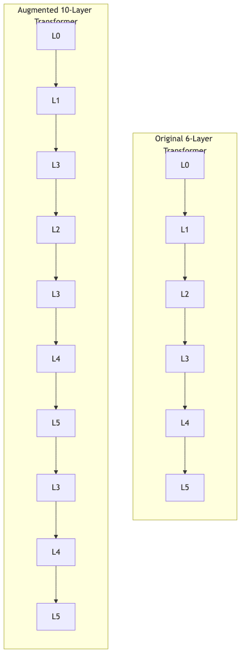 Original[Original 6‑Layer Transformer]