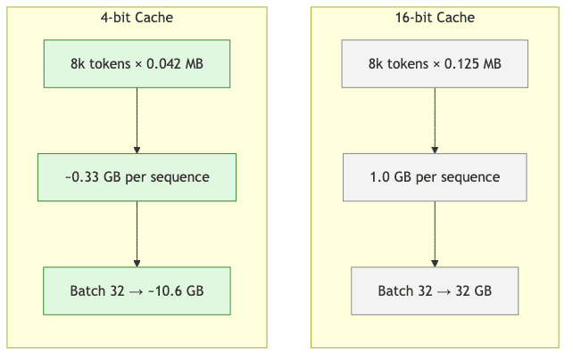 16-bit Cache