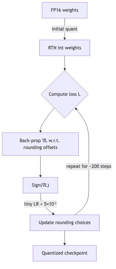 flowchart diagram