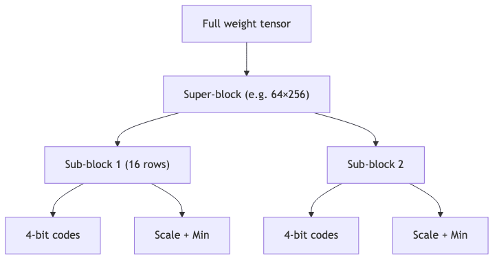flowchart diagram
