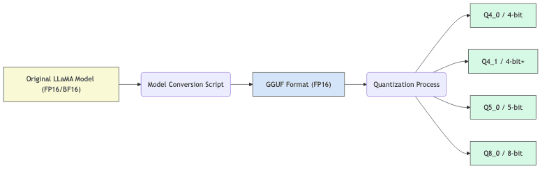 flowchart diagram