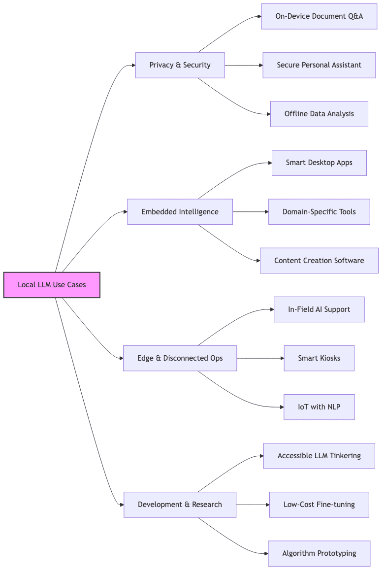 graph diagram