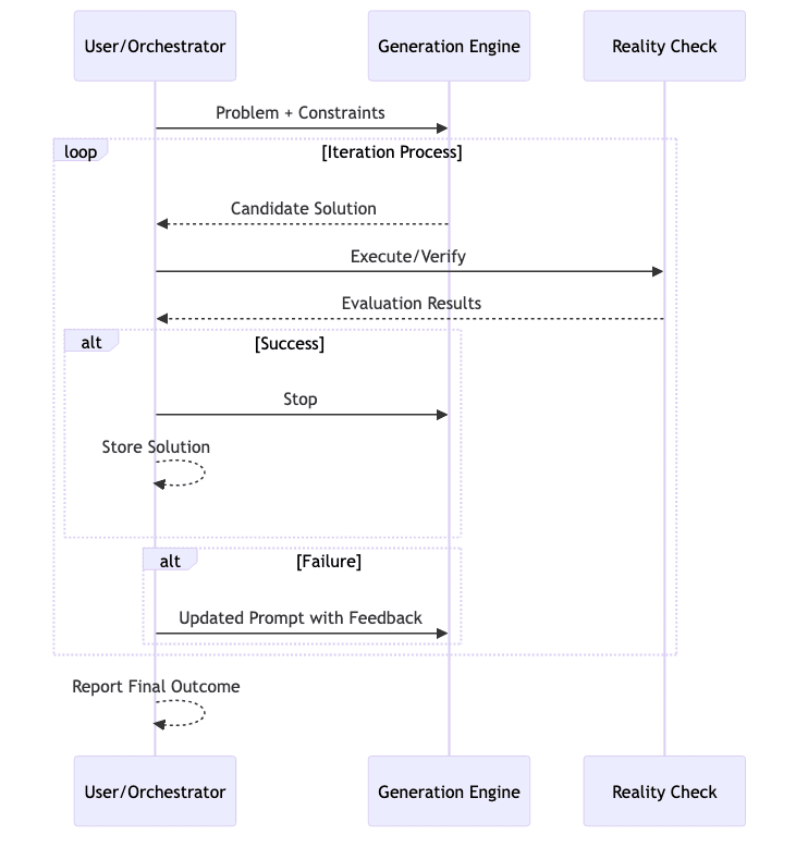 sequenceDiagram diagram