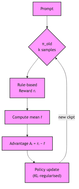 flowchart diagram