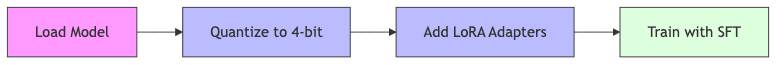 graph diagram
