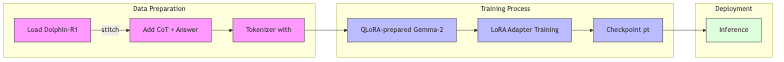 Data Preparation