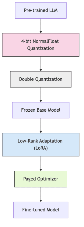 flowchart diagram