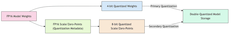 flowchart diagram
