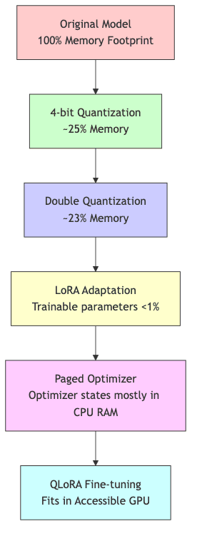 flowchart diagram
