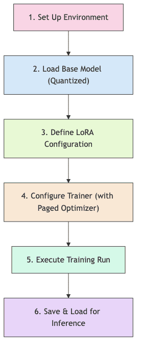 flowchart diagram