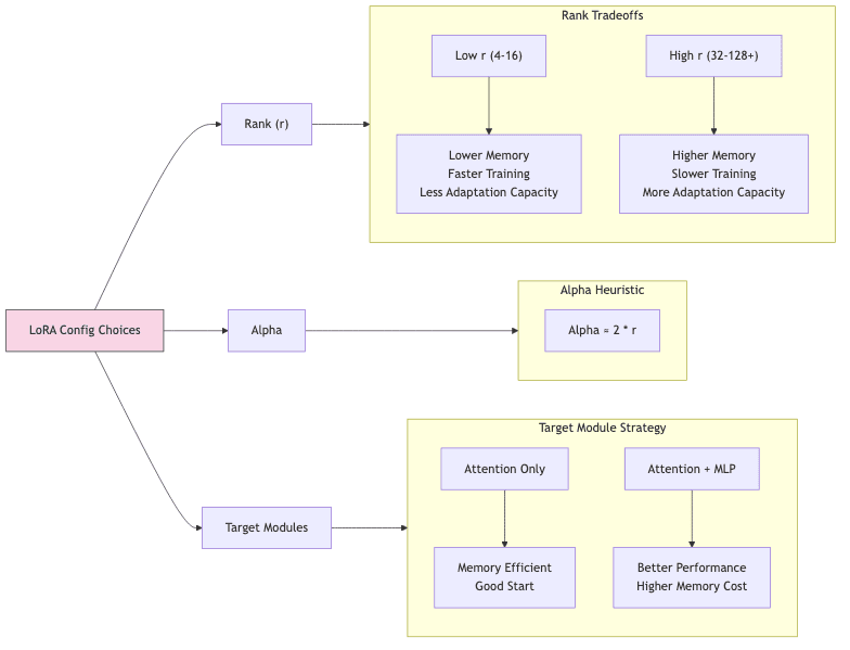 RankTradeoffs["Rank Tradeoffs"]