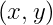 LaTeX: (x, y)
