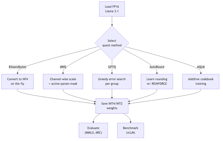 graph diagram