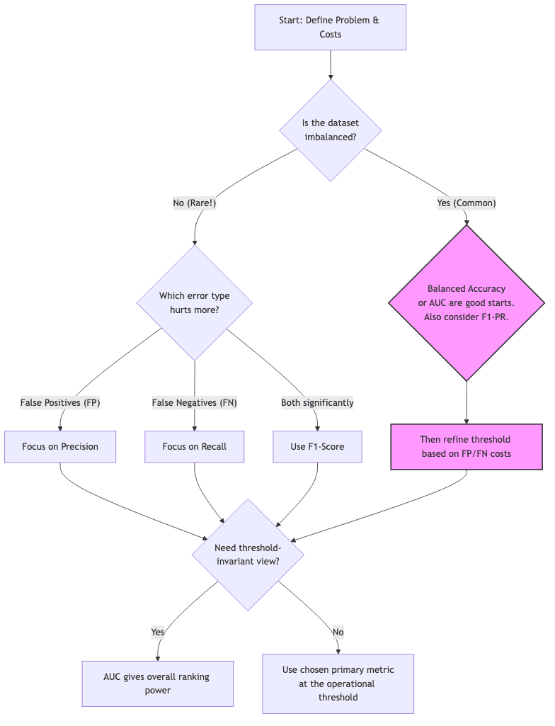 flowchart diagram