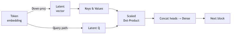 graph diagram