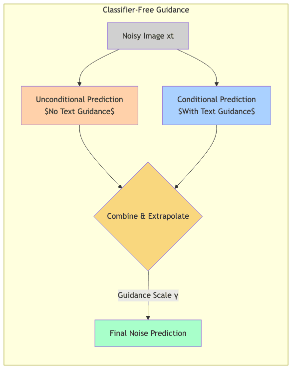 Classifier\-Free Guidance