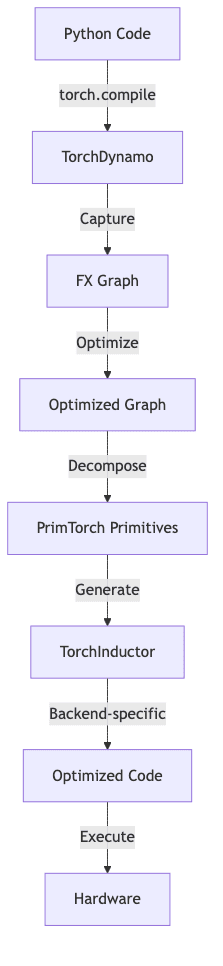 graph diagram