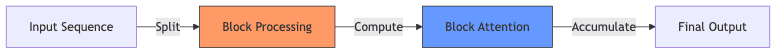 graph diagram