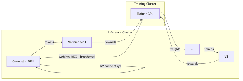 Inference Cluster