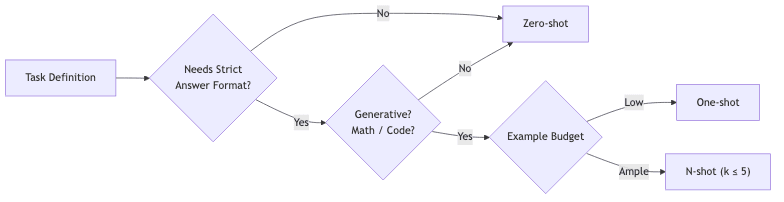 flowchart diagram