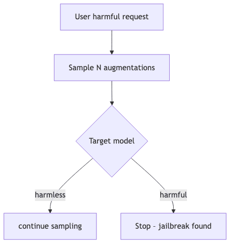 flowchart diagram