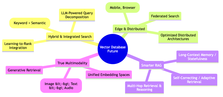 mindmap diagram