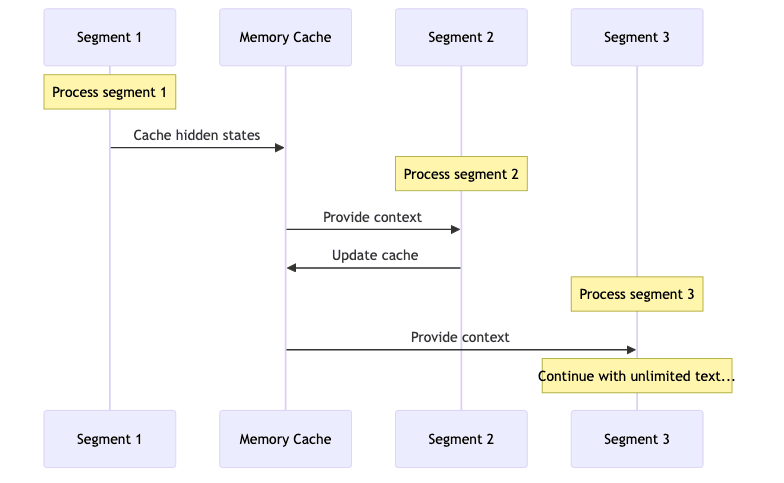 sequenceDiagram diagram