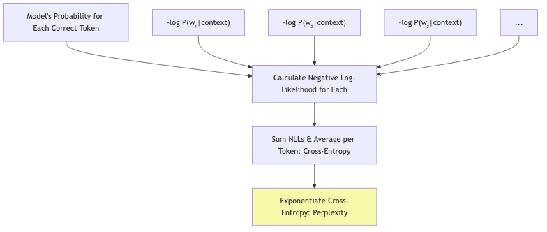 flowchart diagram