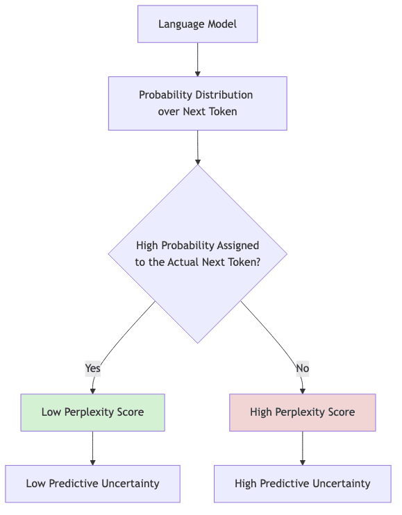 graph diagram
