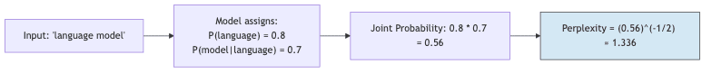 graph diagram