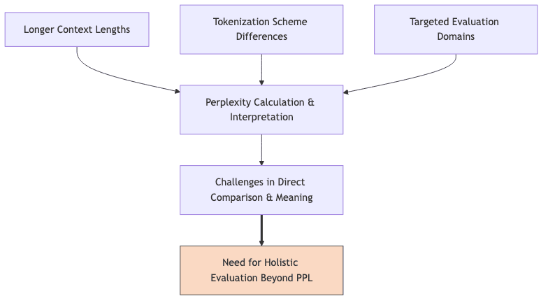 graph diagram