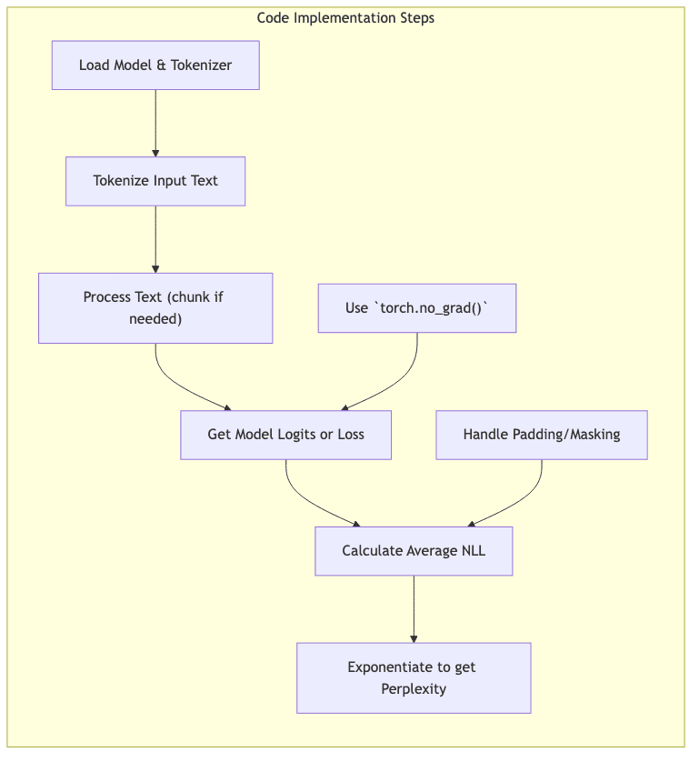 Code Implementation Steps