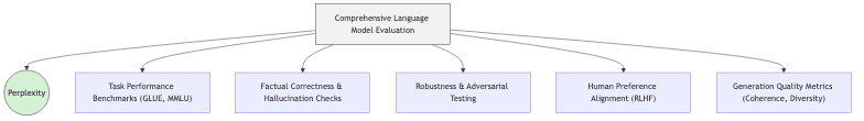 graph diagram