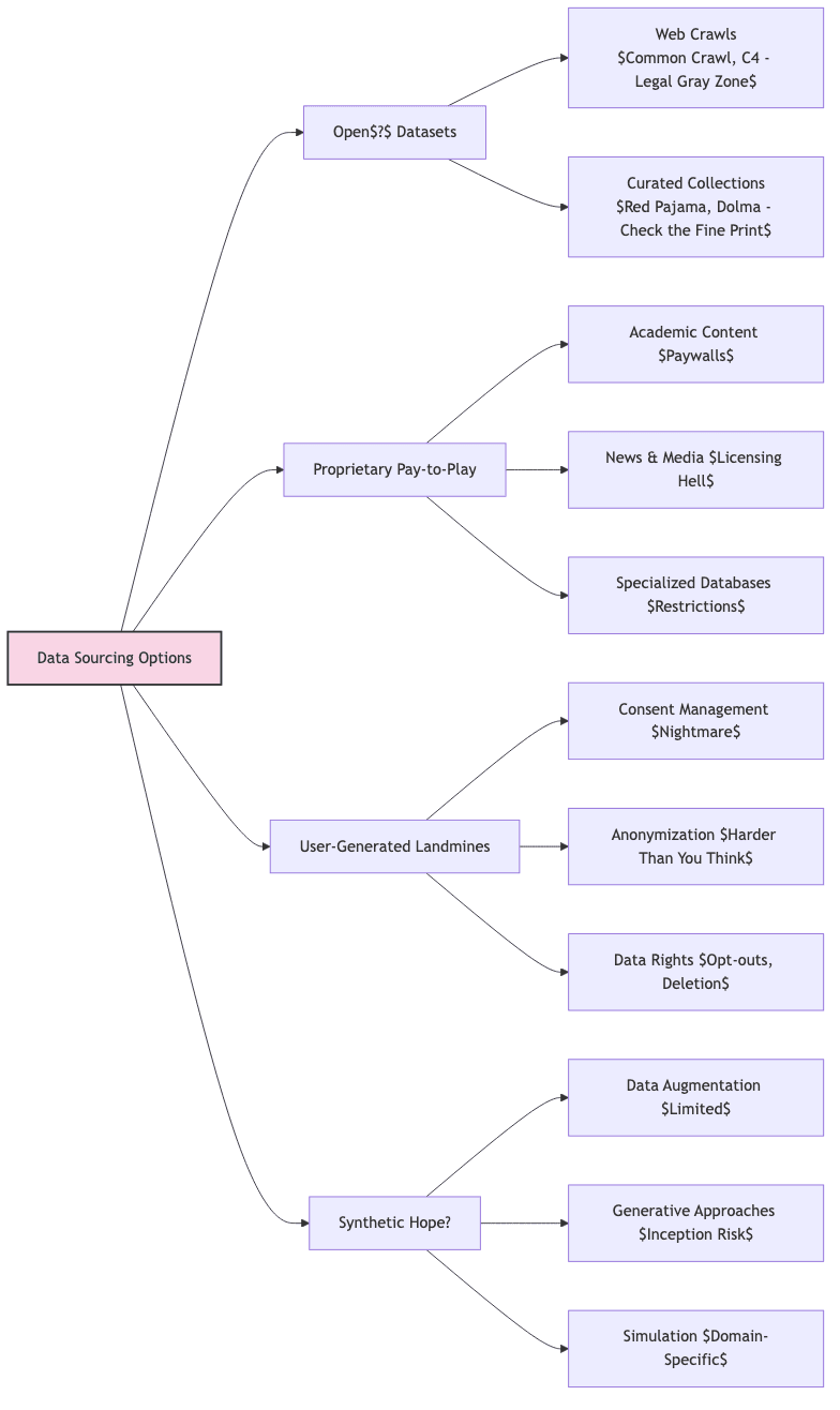 flowchart diagram